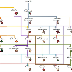 2023 Cookie clicker garden wiki play. game. 