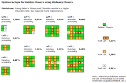 Garden Cookie Clicker Wiki Fandom