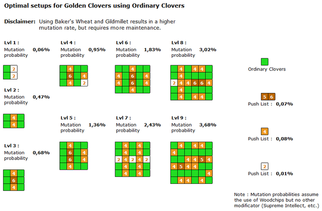 Cookie Clicker Garden Mini-Game Guide: How to Unlock Every Seed in