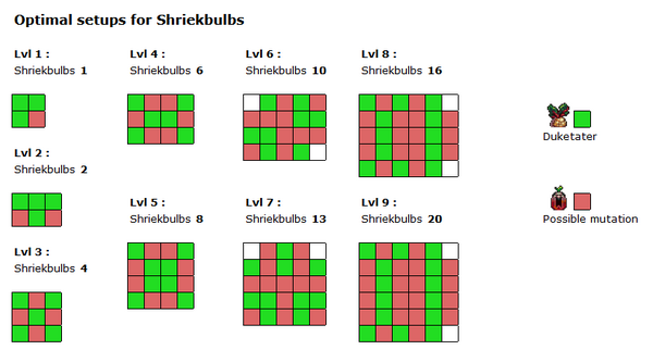 Garden Minigame Guide : r/CookieClicker