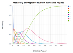 WrinlerChart