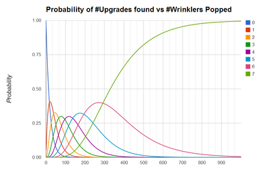 Category:Upgrades, Cookie Clicker Wiki