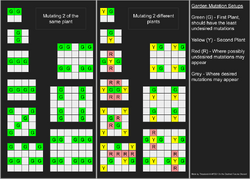 Jman37X - Cookie Clicker: Version 2.0102 - Garden