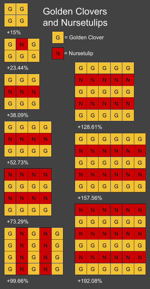 Randomness, Cookie Clicker Wiki