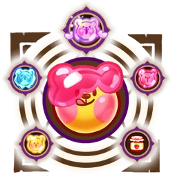 Sweet Jam Set | Cookie Run Wiki | Fandom