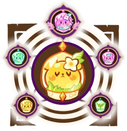 Sprouting Hope Jelly Set | Cookie Run Wiki | Fandom
