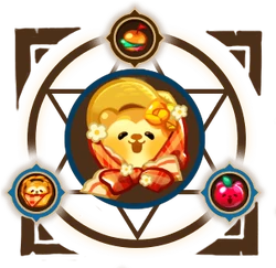 Spring Picnic Set | Cookie Run Wiki | Fandom