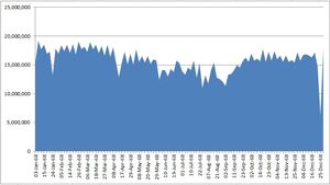 Ratings chart for the year