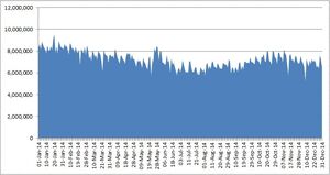 2014 ratings