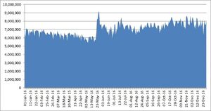 2016 ratings