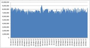 2017 ratings