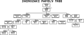 Shinozaki Family Tree translated.