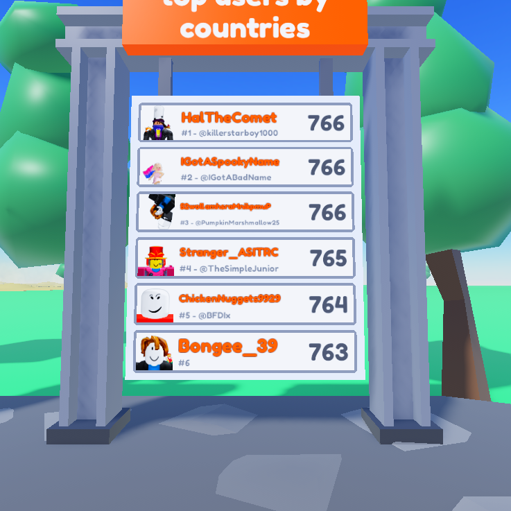 Leaderboard, Roblox Wiki