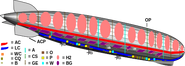 Zeppelin-LZ-127 internal and gas cells.svg