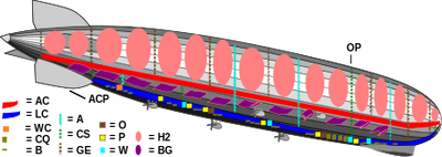 Zeppelin-LZ-127 internal and gas cells.svg.png