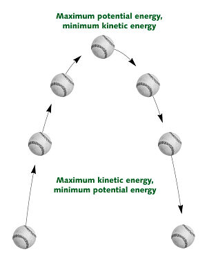 Kinetic And Potential Energy Physics Wiki Fandom