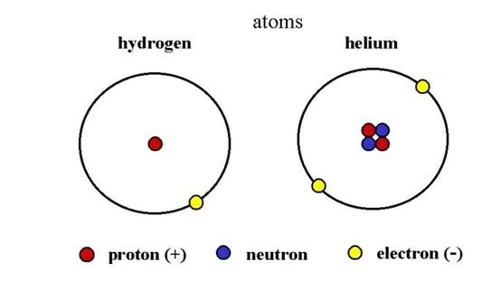 proton particle symbol