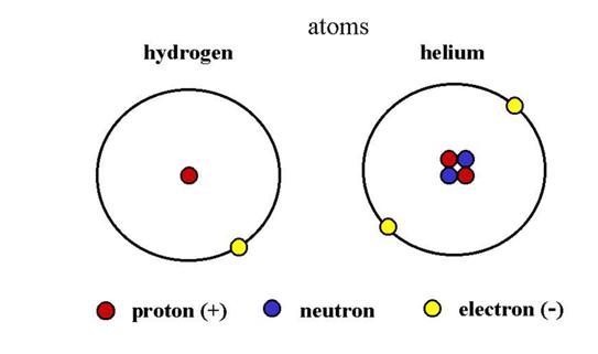 proton particle symbol