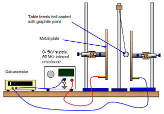 shuttling ball experiment explanation