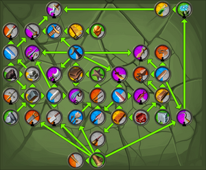 Knife-grid