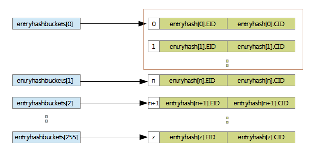 Paging and Subsystem Initialization | Crash Bandicoot Hacking Wikia ...