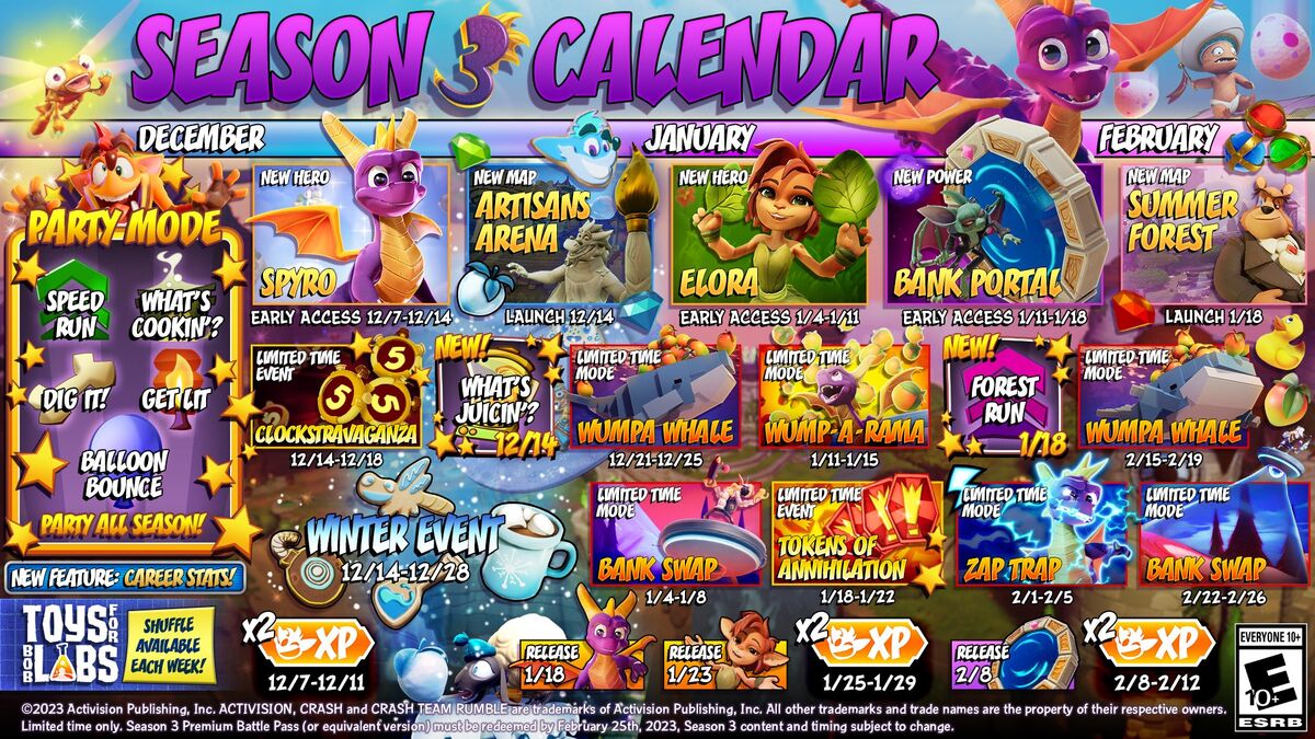 Crash Team Rumble/Season 3 Bandipedia Fandom