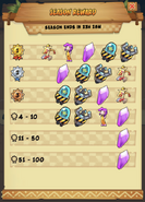 The Leaderboards rewards for Dingodile's Challenge.