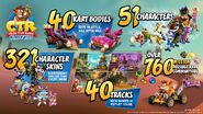 Infographic showcasing all content up to the final Grand Prix