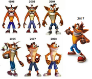 Physische Entwicklung von Crash Bandicoot