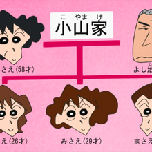 Nohara Family Crayon Shin Chan Wiki Fandom Shinchan #shinchandeath #realstoryofshinchan shinchan's death real story (hindi) | real we all love shin chan for his brazen replies, witty retorts and for his flirting style.but behind that real life all shin chan list and photos please my channel subscribed can and and share and like. nohara family crayon shin chan wiki
