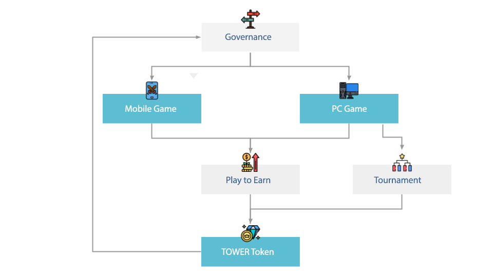 Crazy Defense Heroes play-to-earn reward pool for November and December  2021, by Animoca Brands, Tower Ecosystem