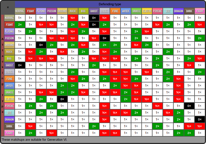 Co-occurrence of Pokemon Types (Gen 1-6) with Chord Diagrams - Data Crayon