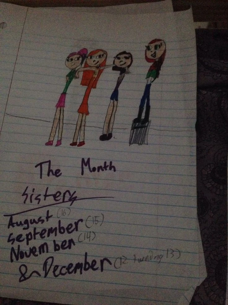 August Create Ocs Wikia Fandom