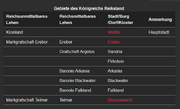 Große Tabelle (Aus Fraktionsbeschreibung von Reiksland)