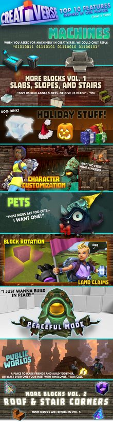 Creativerse features inspired by players001