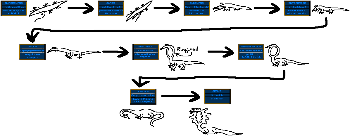 Taxon:Pterodactyloidea, SporeWiki