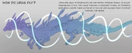 HowDoUrasFly.png (2.78 MB) How Uras fly