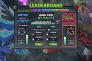 Leaderboard menu.