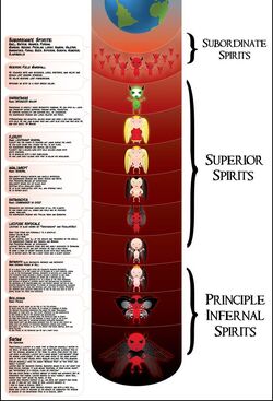 Hierarchy of Hell - Occult Encyclopedia