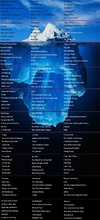Creepypasta Wiki Iceberg