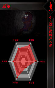 世界怪诞物语(world grotesque Story of things)畸变 数据分析.jpg