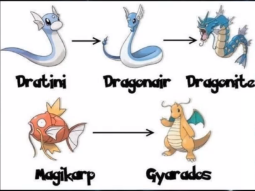 Evoluções Pokémon Erradas pt.4 #pokemon #evolução #evoluçãopokemon