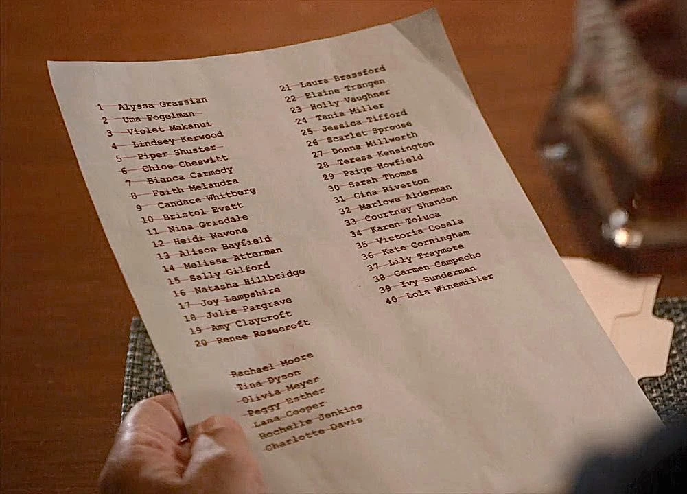 Profiling 202 Criminal Minds Fandom Việt Nam Fandom