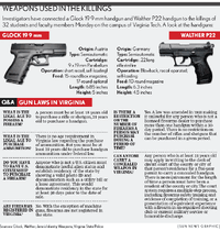 A Glock 19 and a Walter 922 used by Seung-Hui Cho.