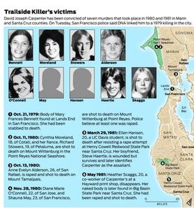 Carpenter victim map