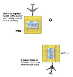 World Trade Center 9-11 Attacks Illustration with Bird's-eye Impact Locations