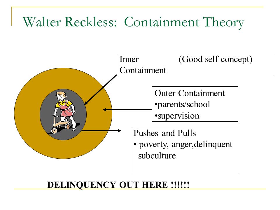 Evolutionary Theory (Fall 2012), Criminology Wiki