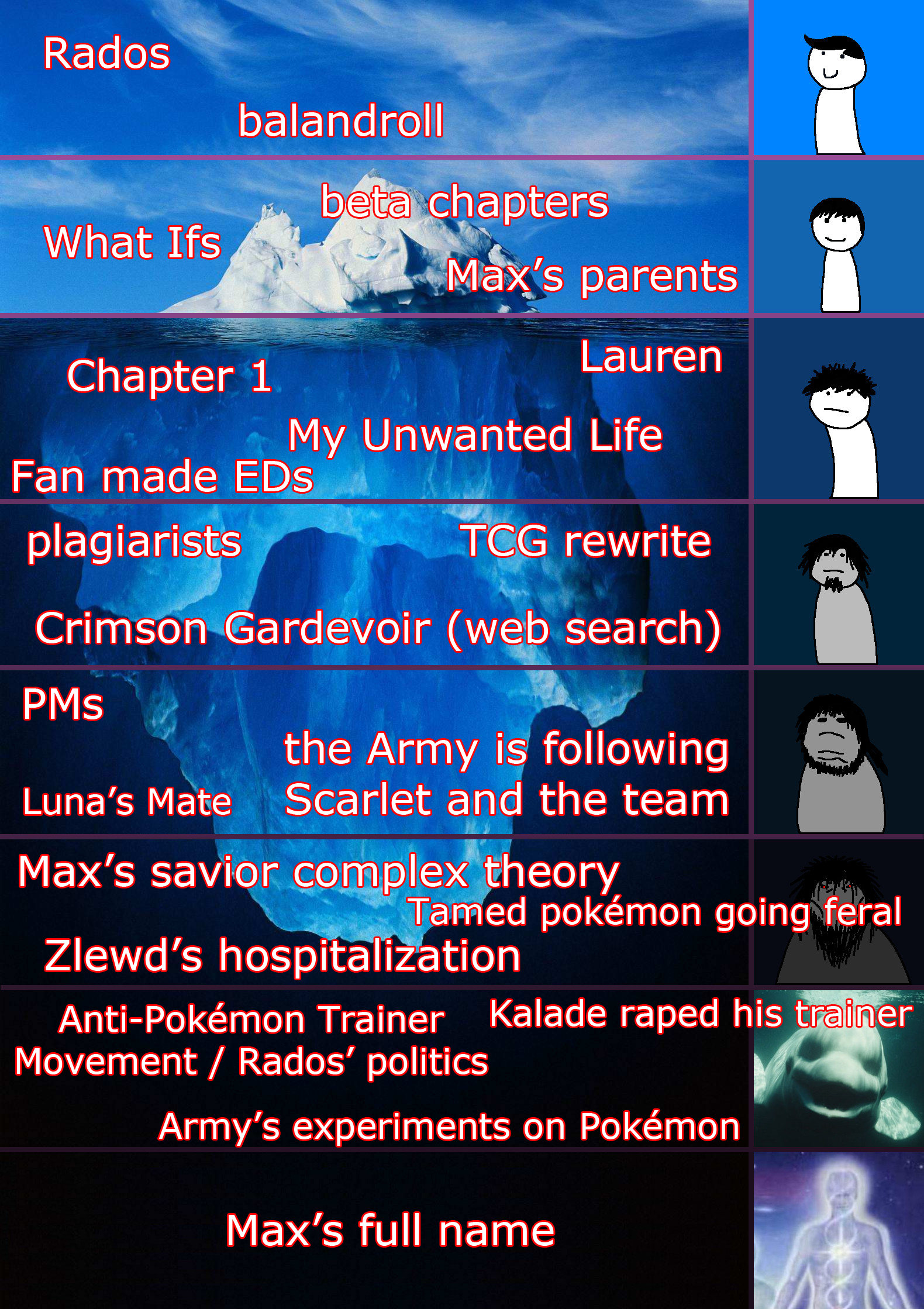 the roleplay on my discord server - part 3 and 4 - Wattpad