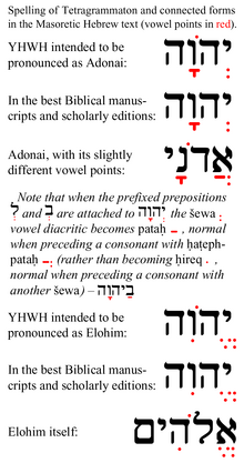 Tetragrammaton-related-Masoretic-vowel-points