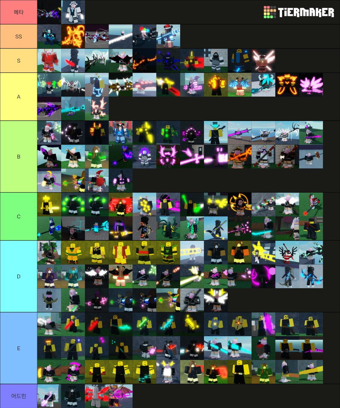 Tier List, Algumas listas.